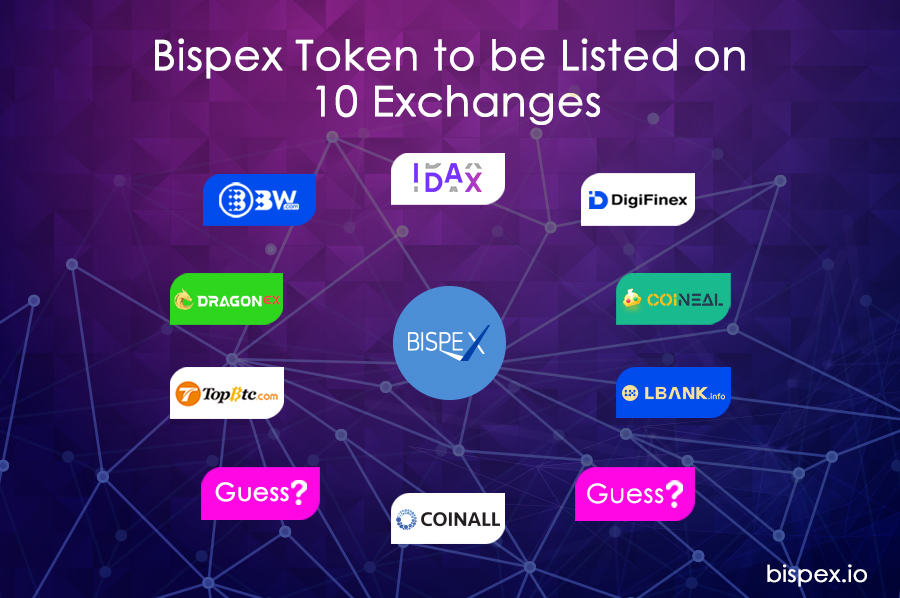 Bispex token [BPX] to be listed on 10 exchanges