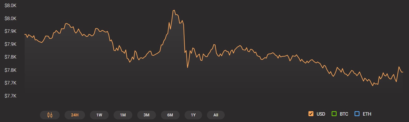 Bitcoin difficulty predicted to reach a new ATH of 15TH/s