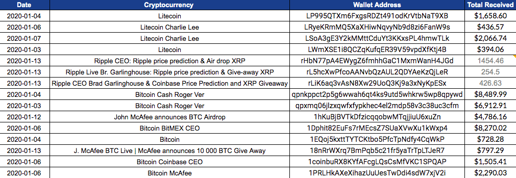 Source: AMBCrypto *Note: Price of XRP was taken at press time*