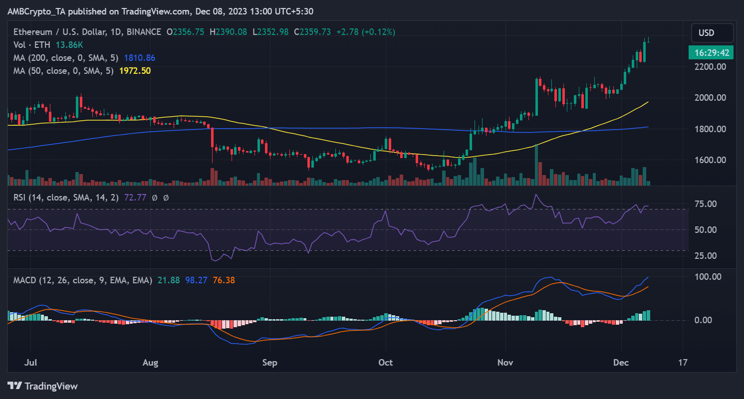 ETH/USD price trend