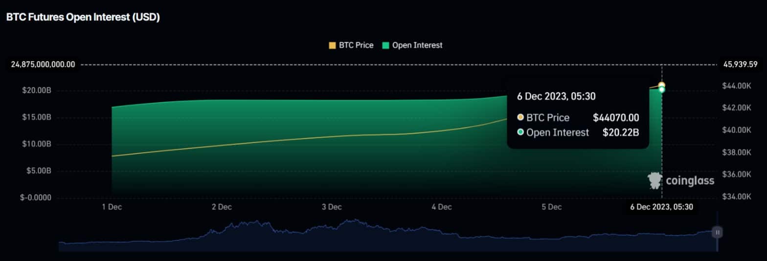 Bitcoin Open Interest