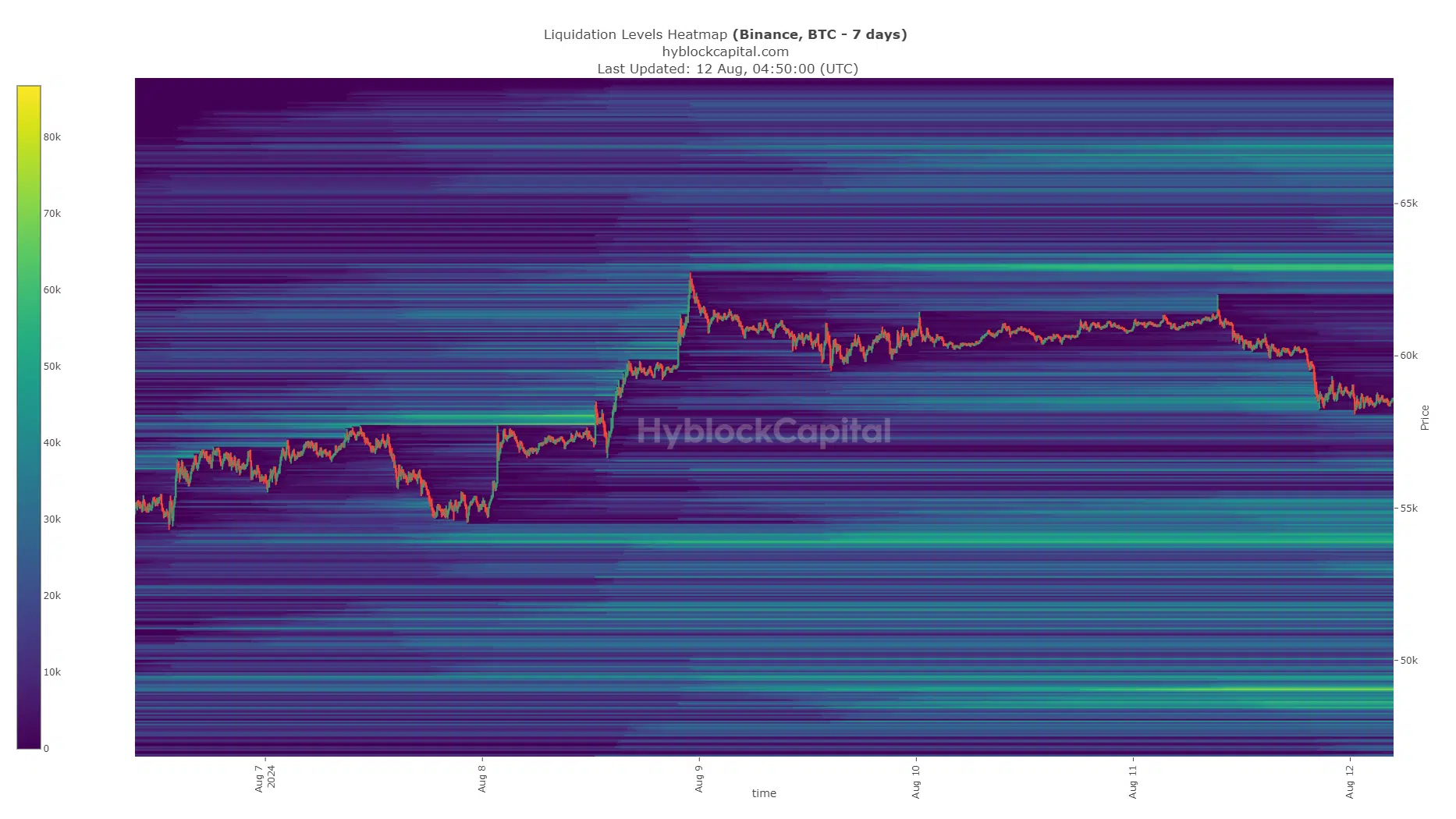 Bitcoin Liquidation Heatmap