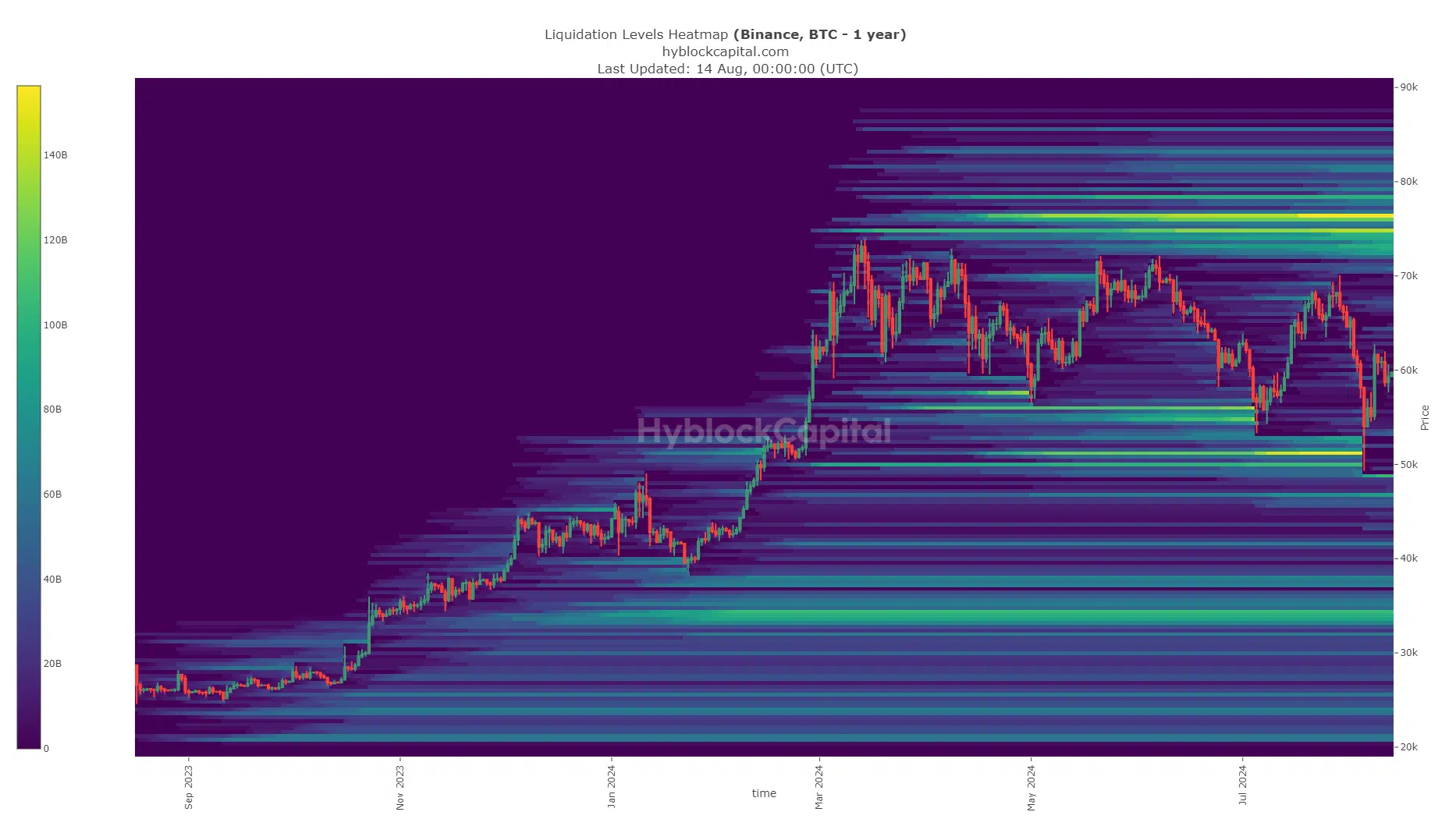 Mapa de calor de liquidación de Bitcoin