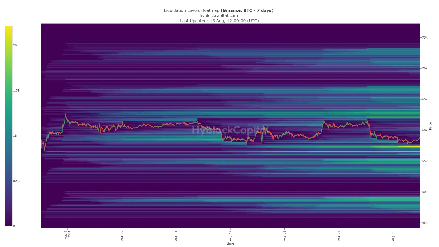 Mapa de calor de liquidación de Bitcoin