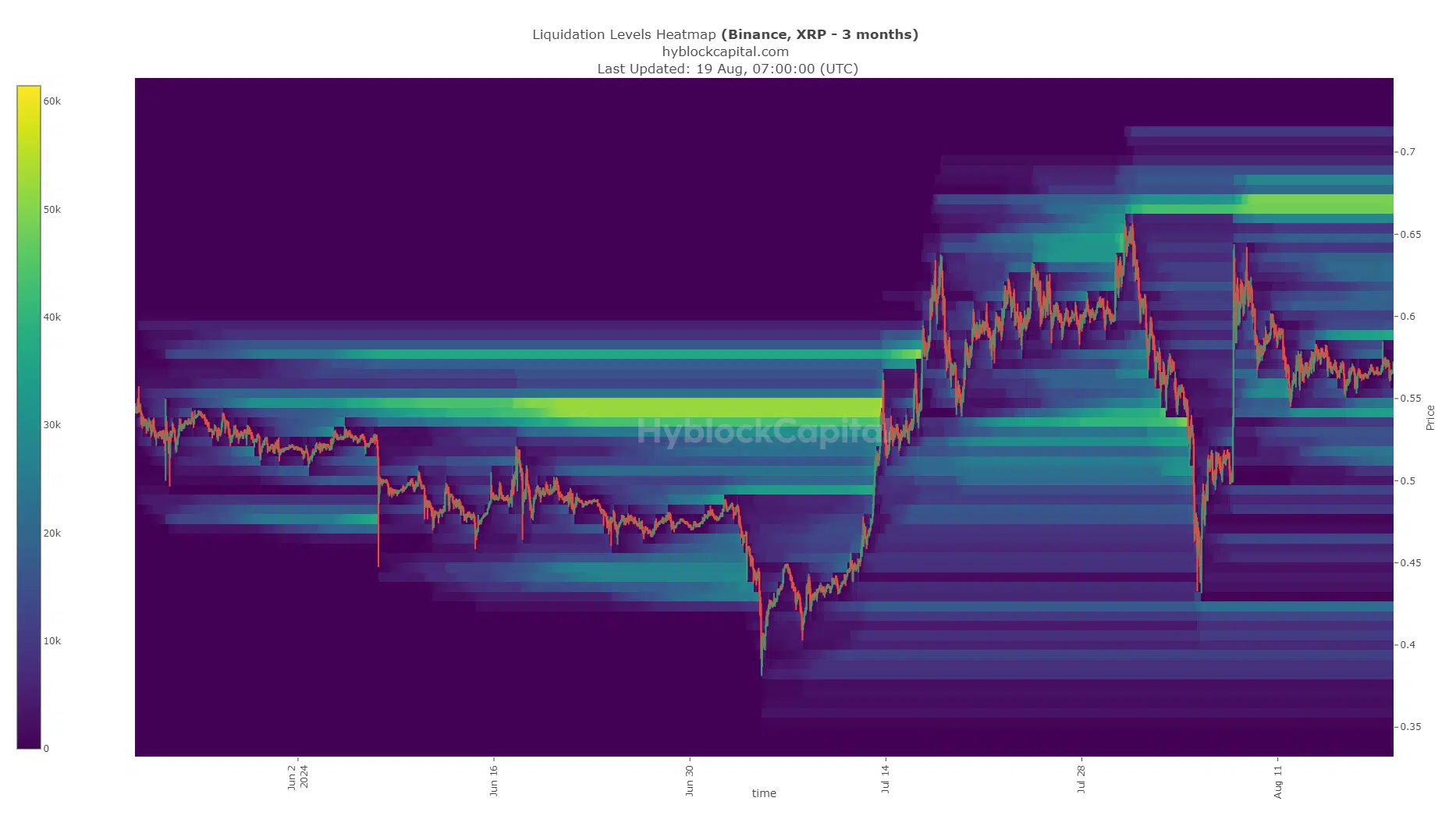 XRP Liquidation Heatmap