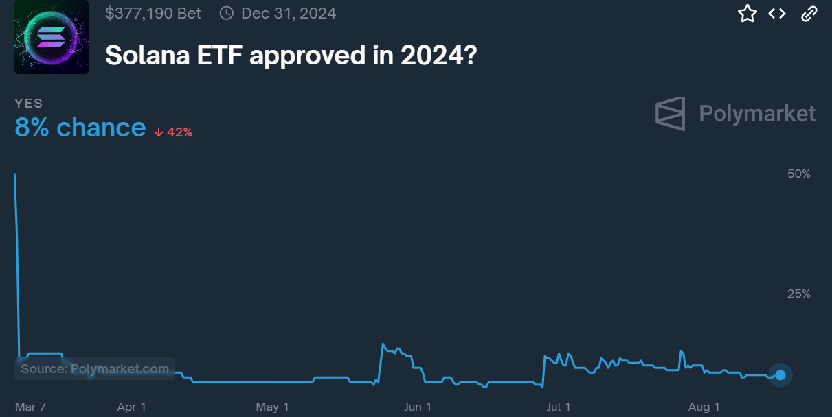 SOL ETF