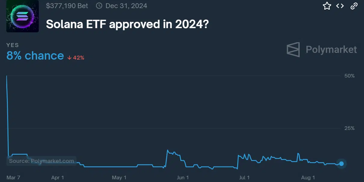 SOL ETF