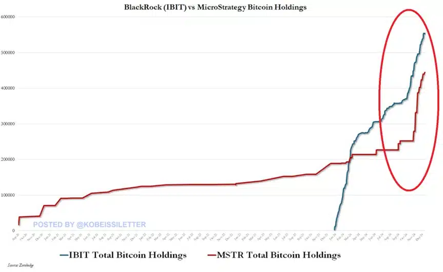 BTC institutional investors