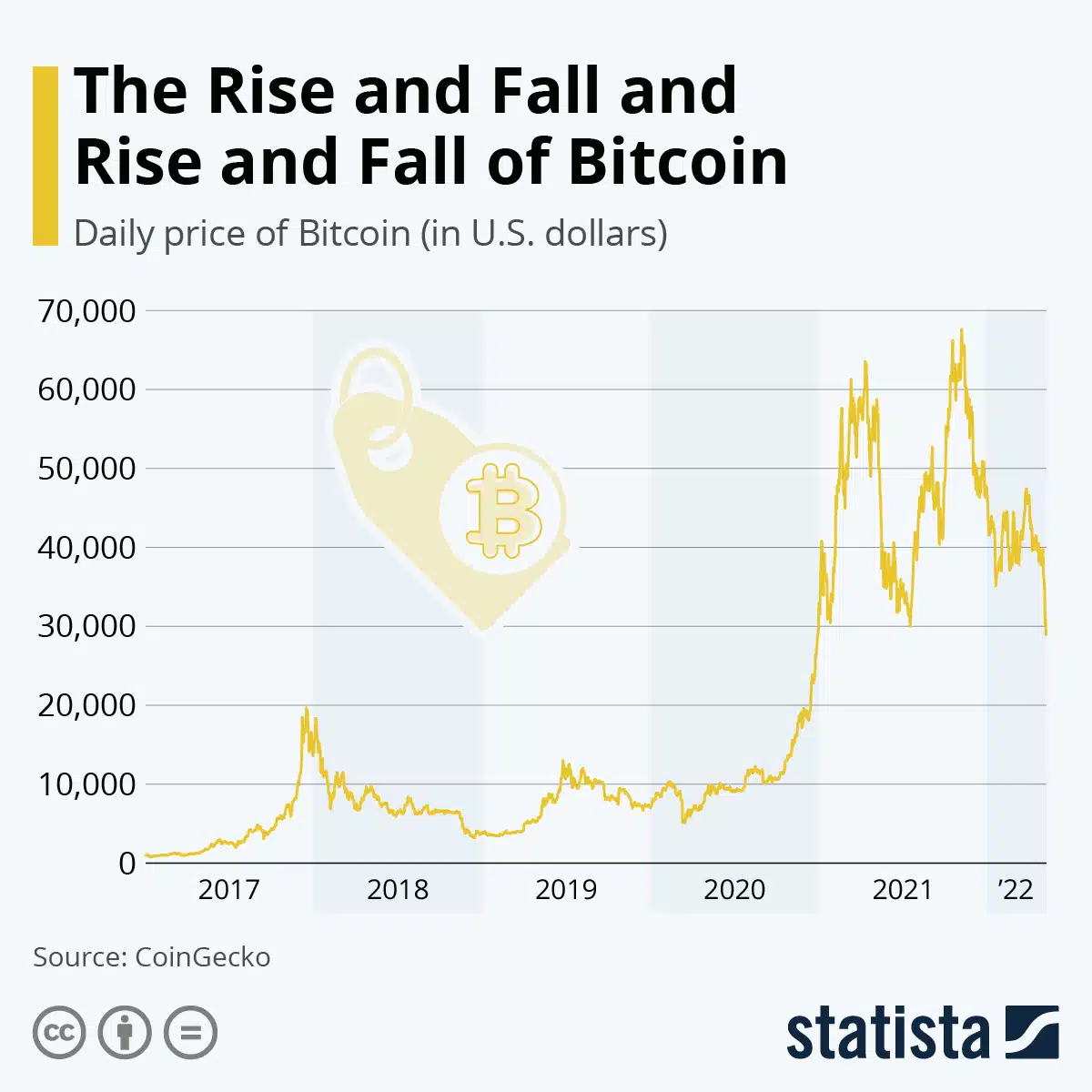 Is Bitcoin’s 21 million capped provide in danger? BlackRock weighs in