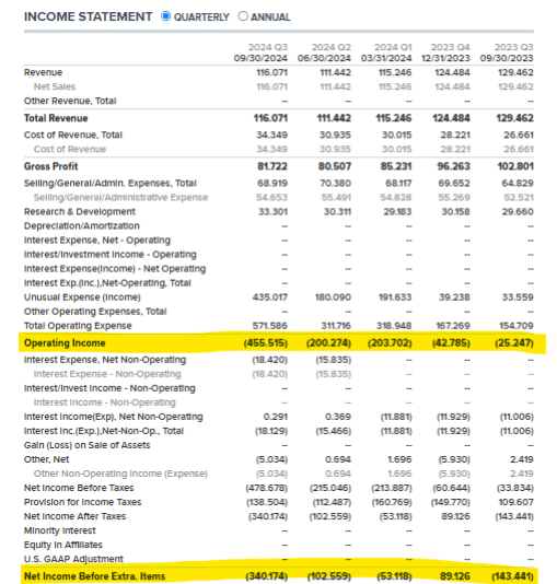 MSTR report