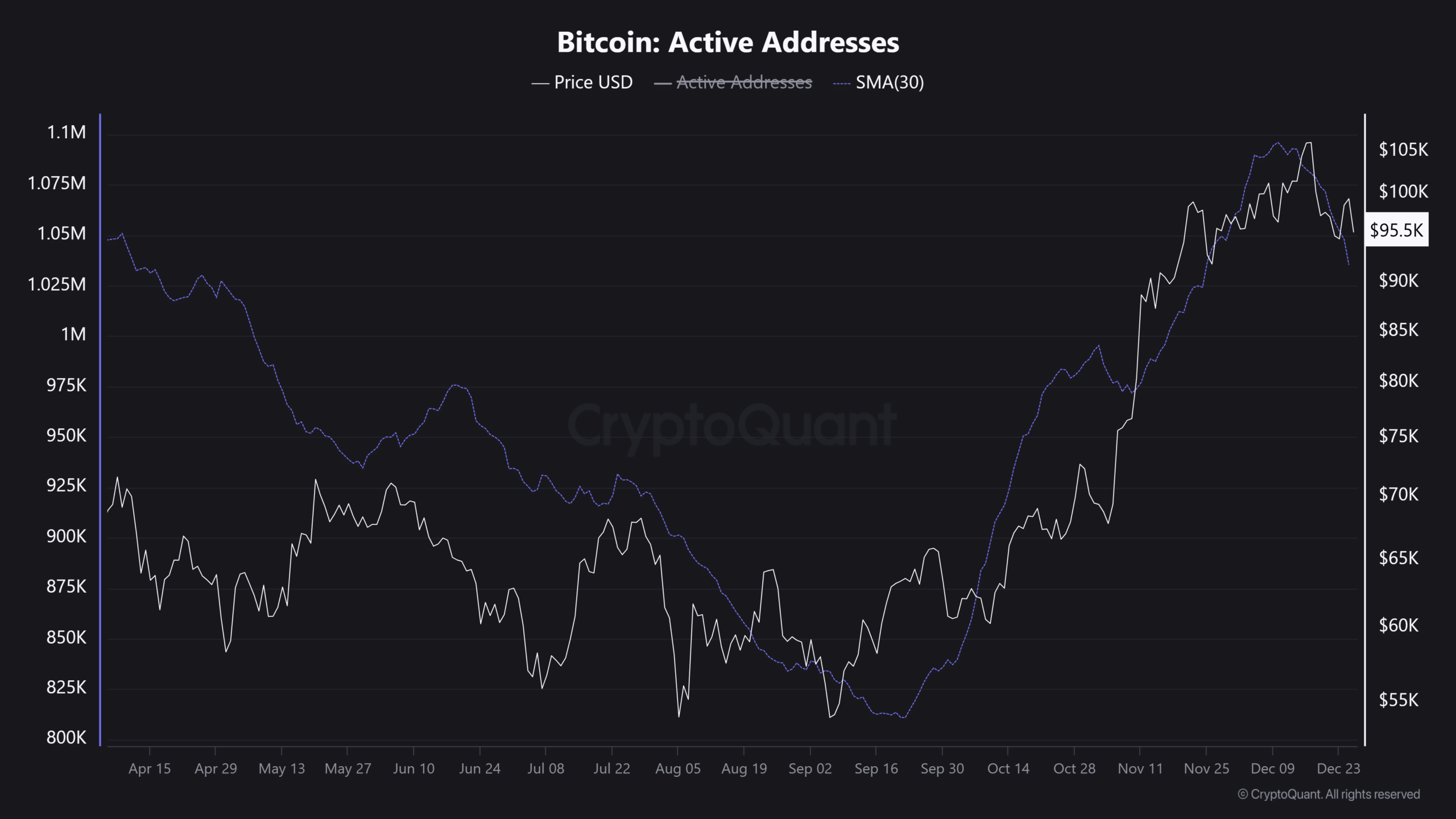 Bitcoin Christmas