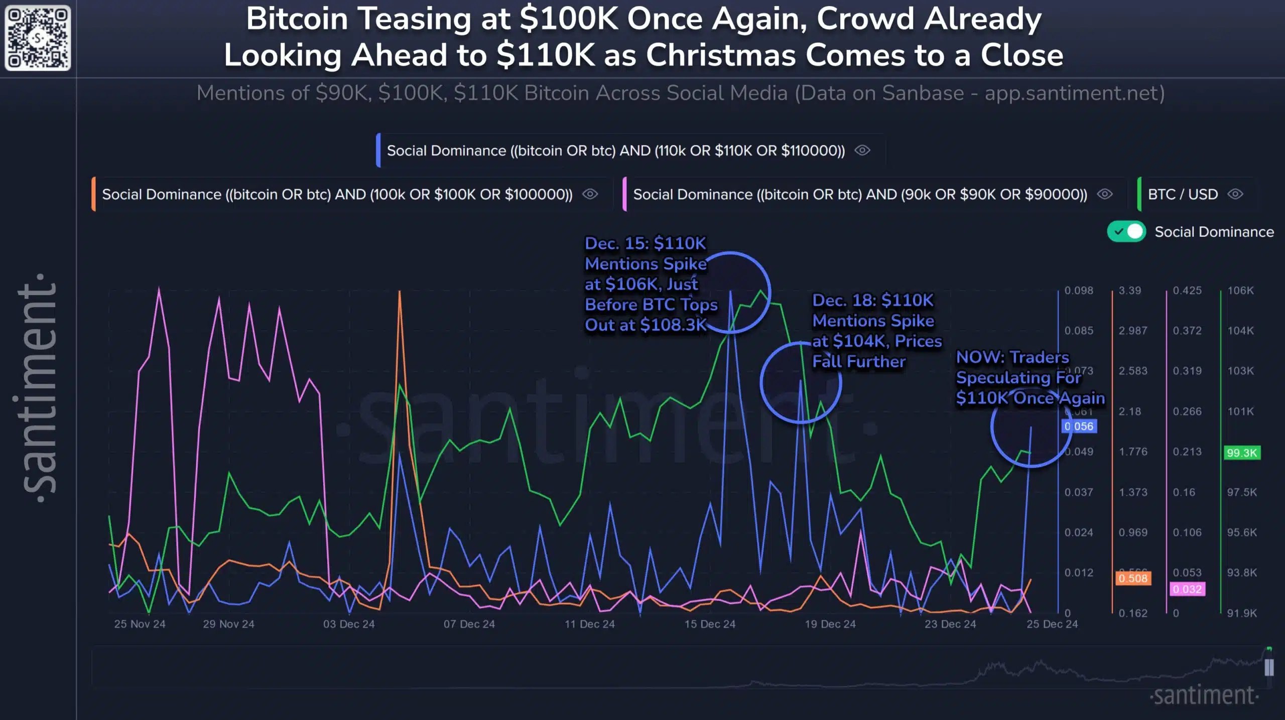 Bitcoin Christmas