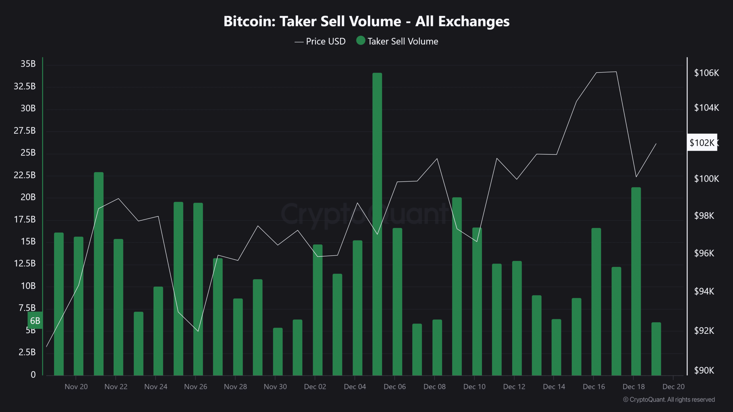 Why is crypto down today