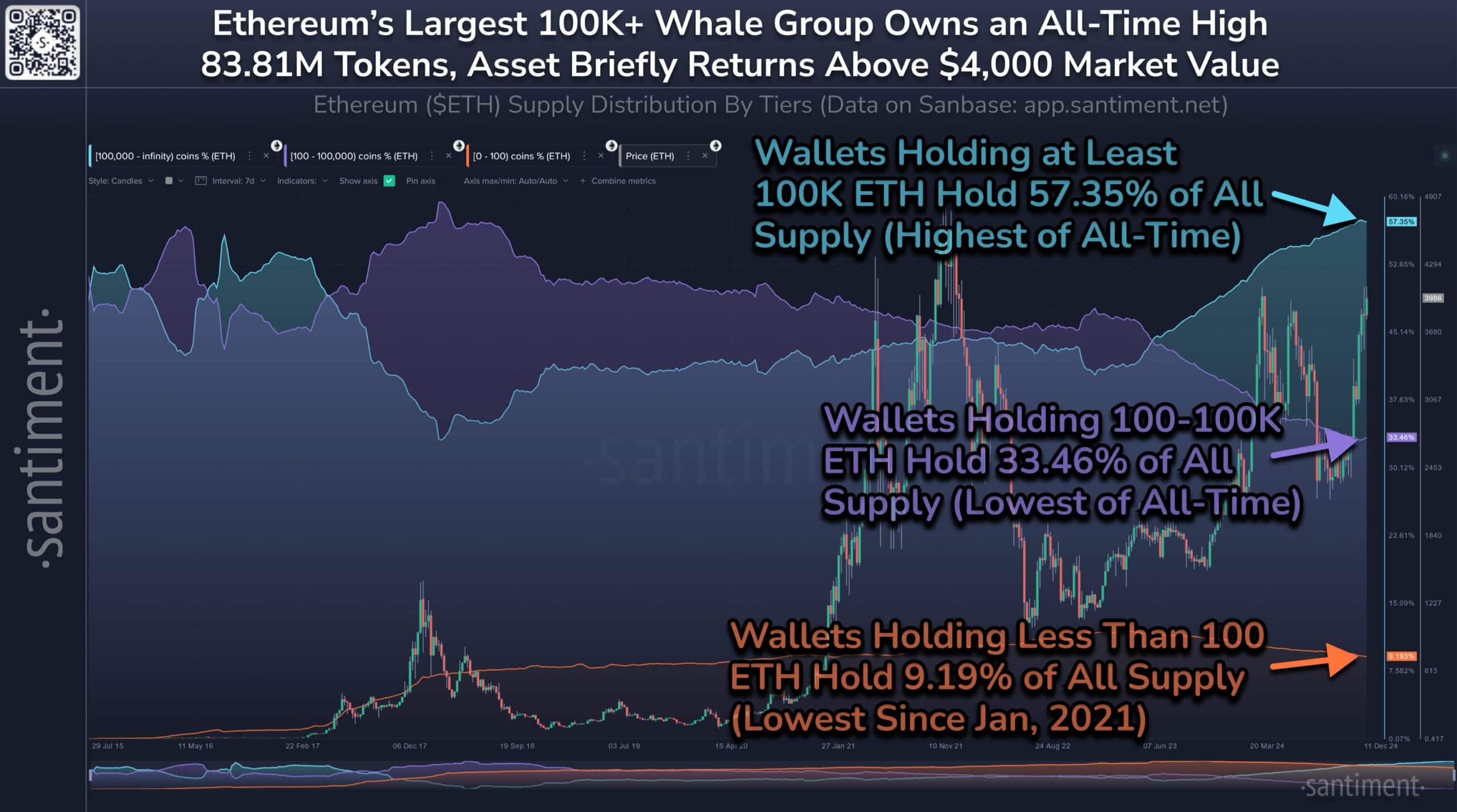 Ethereum ETFs