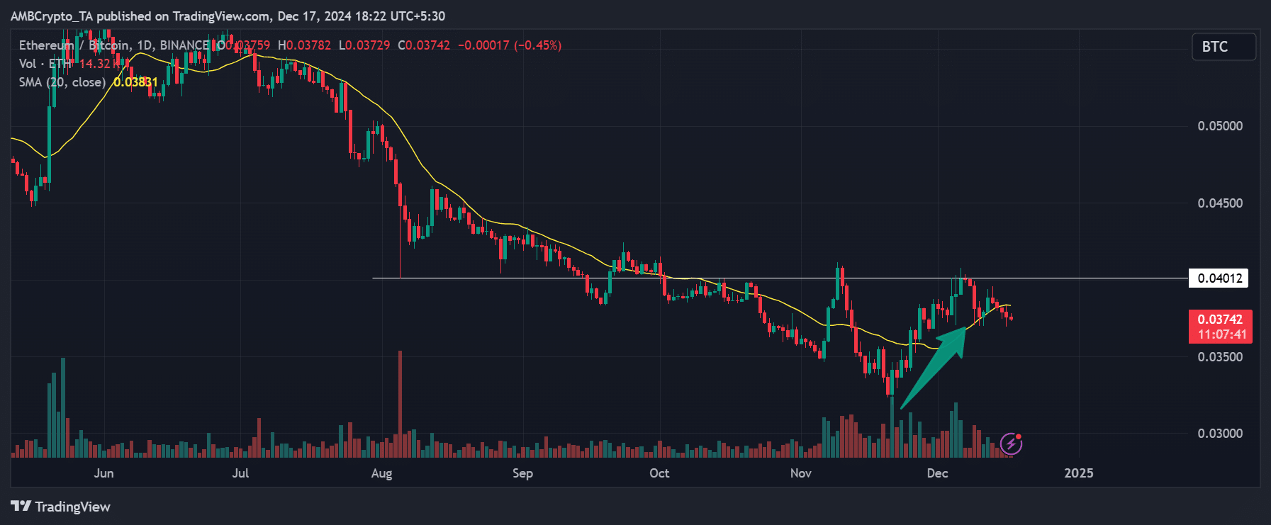 Ethereum ETFs