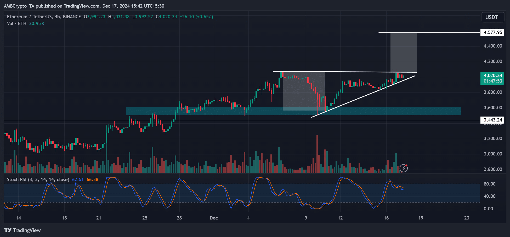 Ethereum vs Solana 