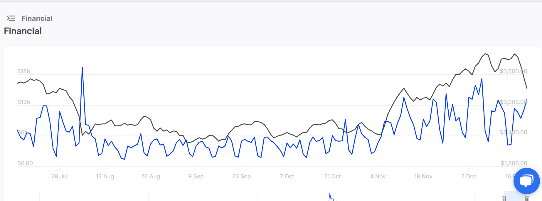 Ethereum large transactions