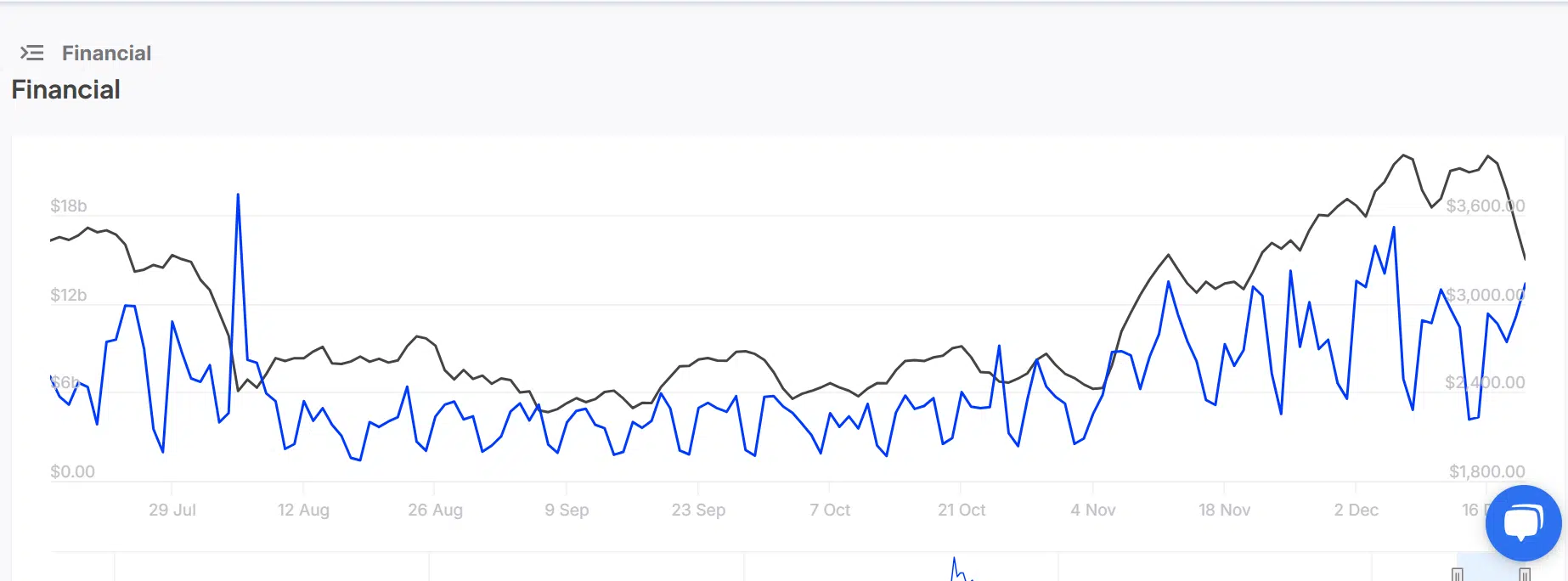 Ethereum large transactions