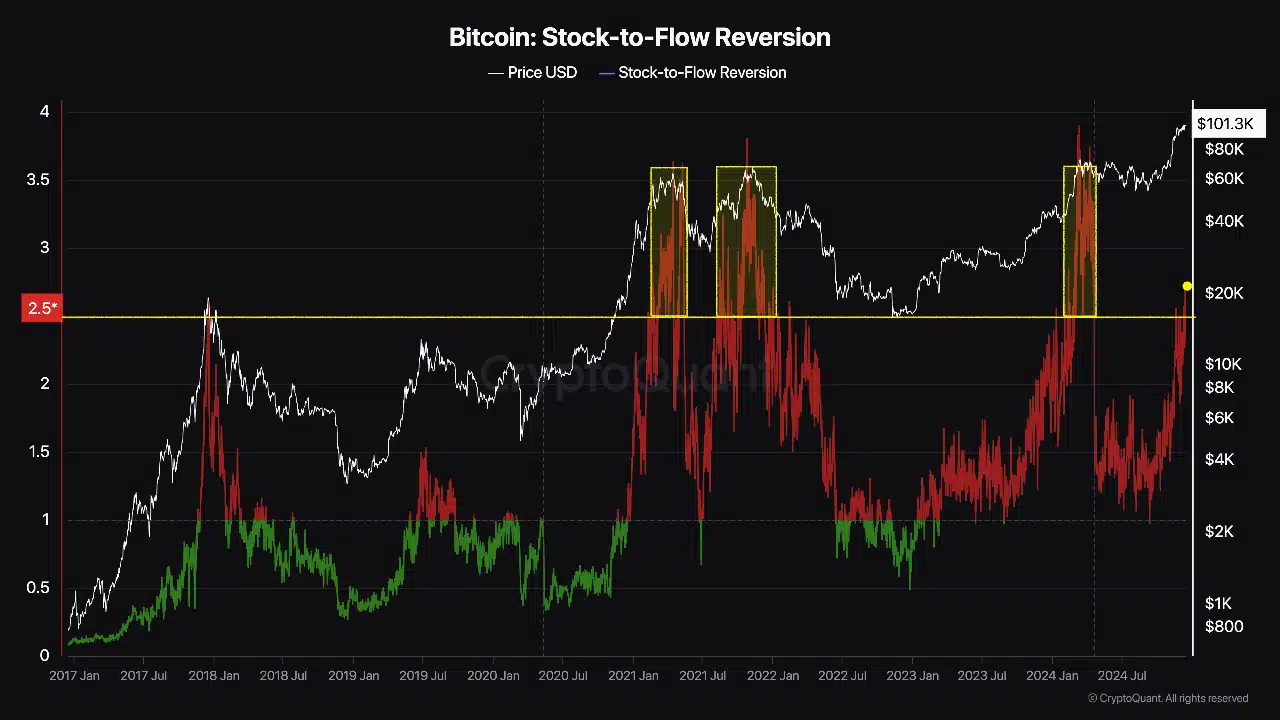 bitcoin's key metric