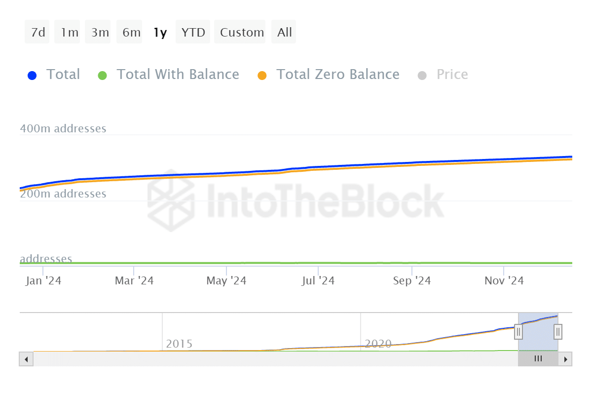 LTC