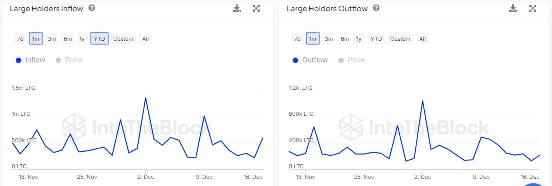 LTC