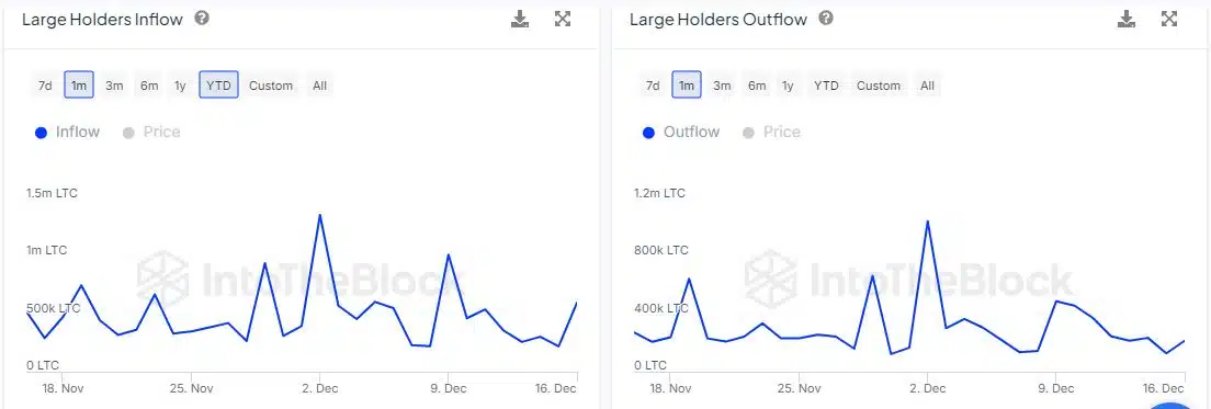 LTC