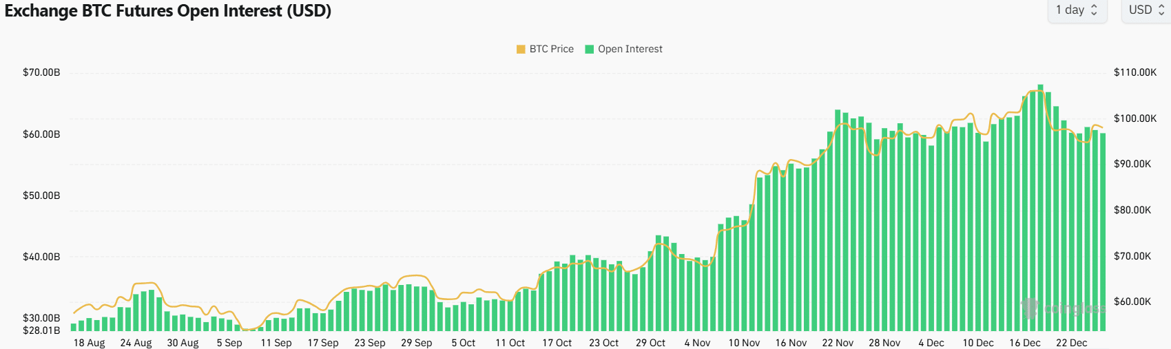 Bitcoin Open Interest