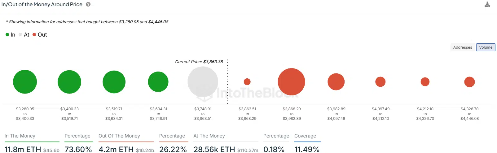 ITB In/Out of the Money