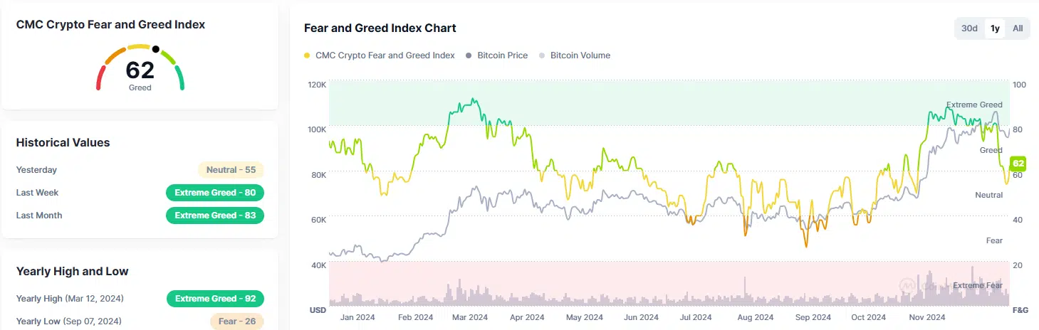 Bitcoin Fear and Greed Index