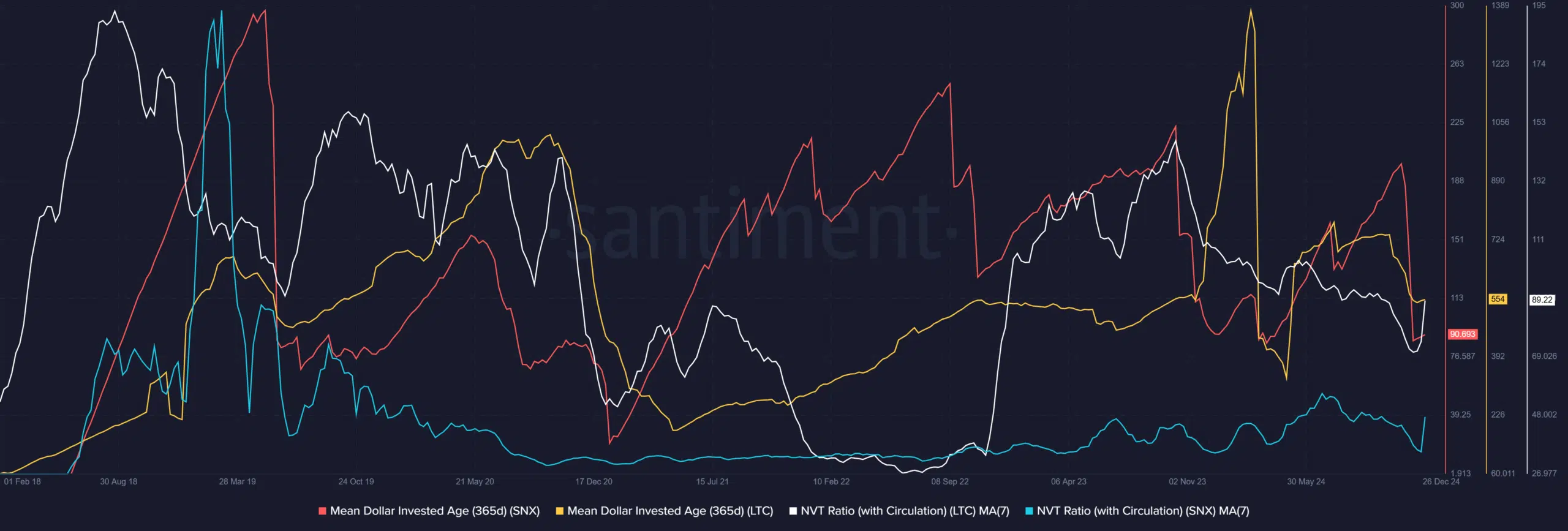 Santiment Metrics SNX