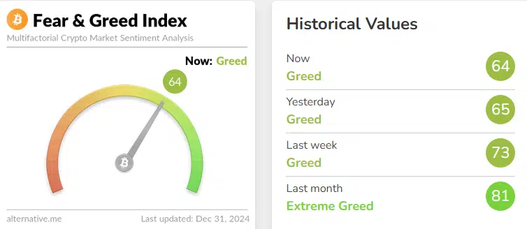 Can a reset in Bitcoin’s Concern and Greed Index mark a brand new cycle section?