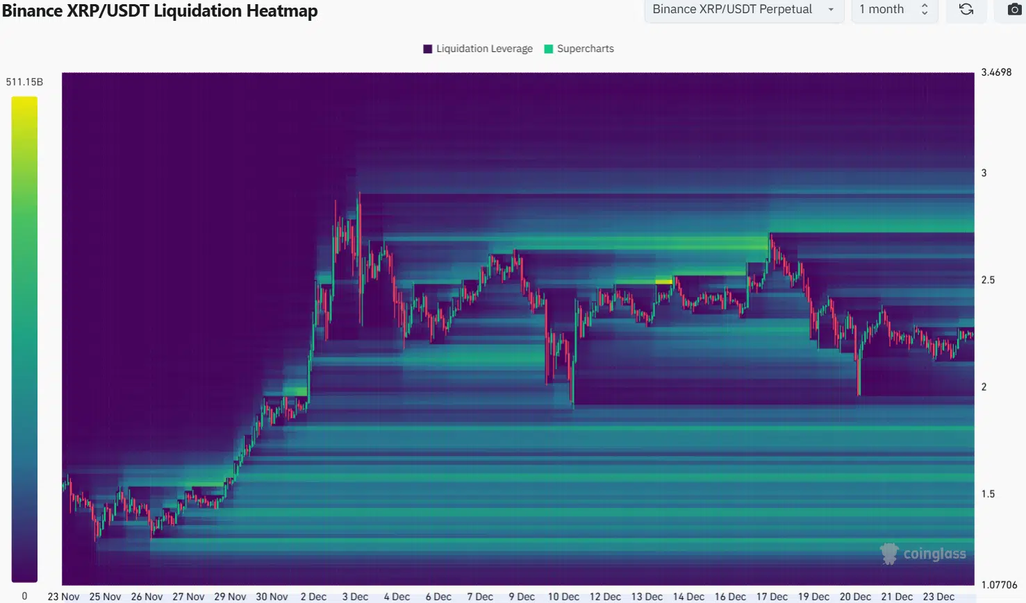 XRP Liquidation Heatmap