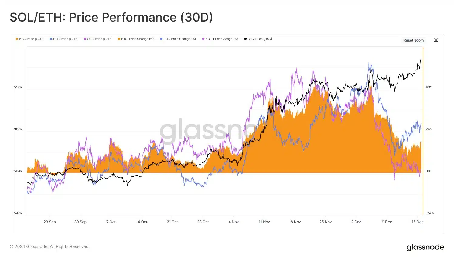 Ethereum vs Solana 