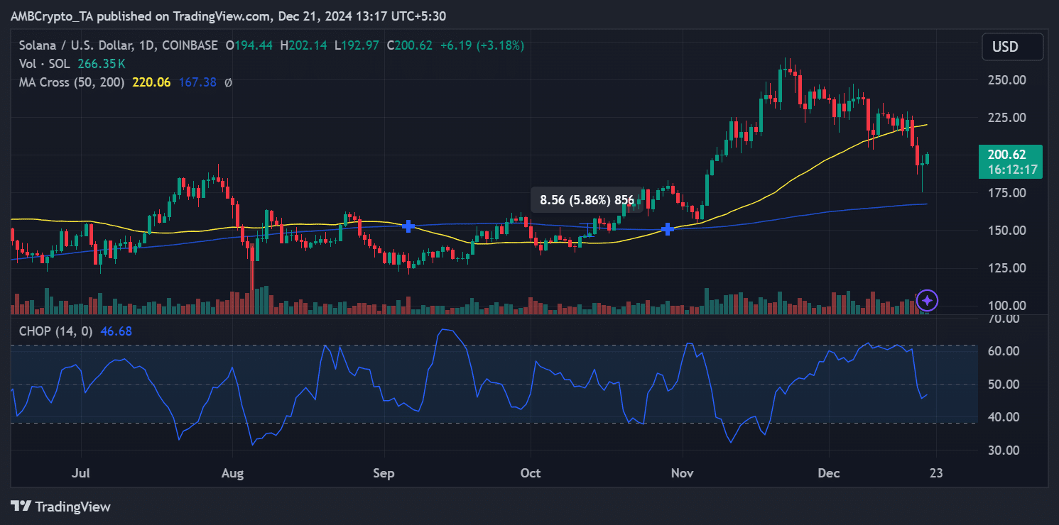 Solana price trend