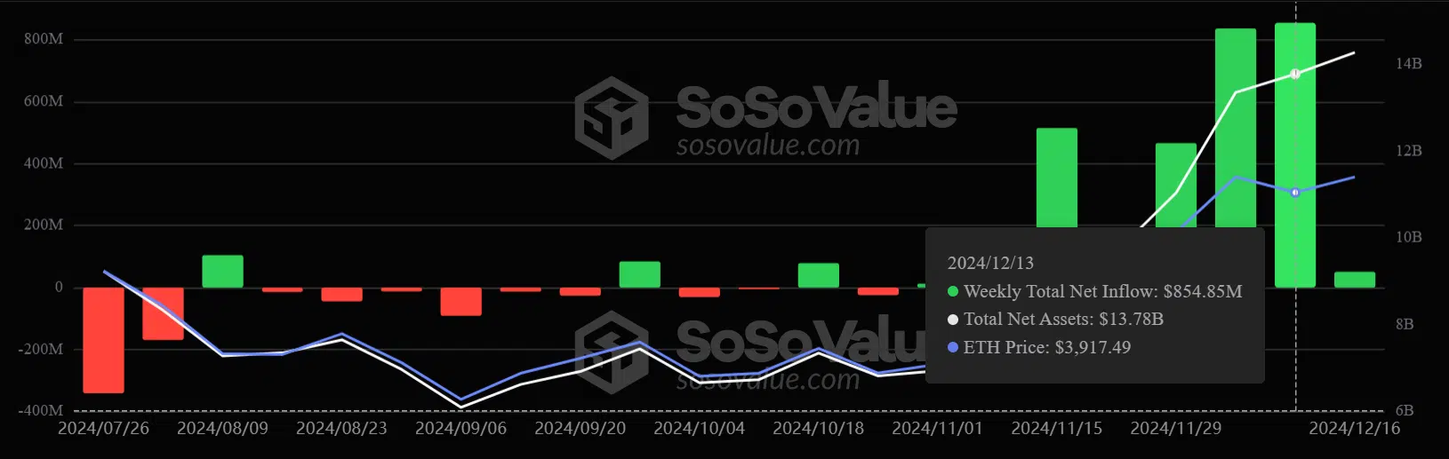 Ethereum ETFs