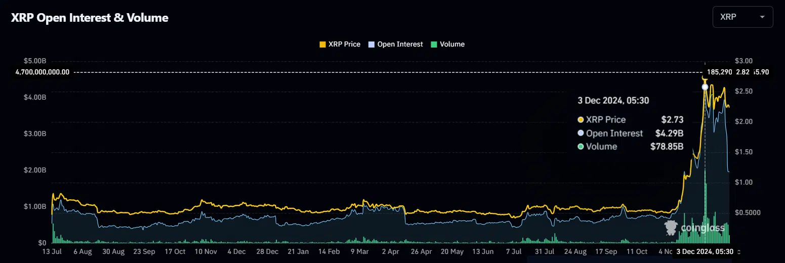 Ripple open interest