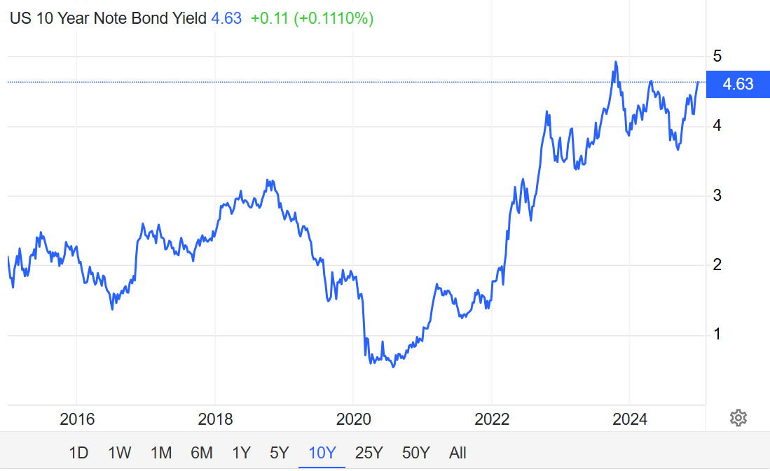 Treasury yield data