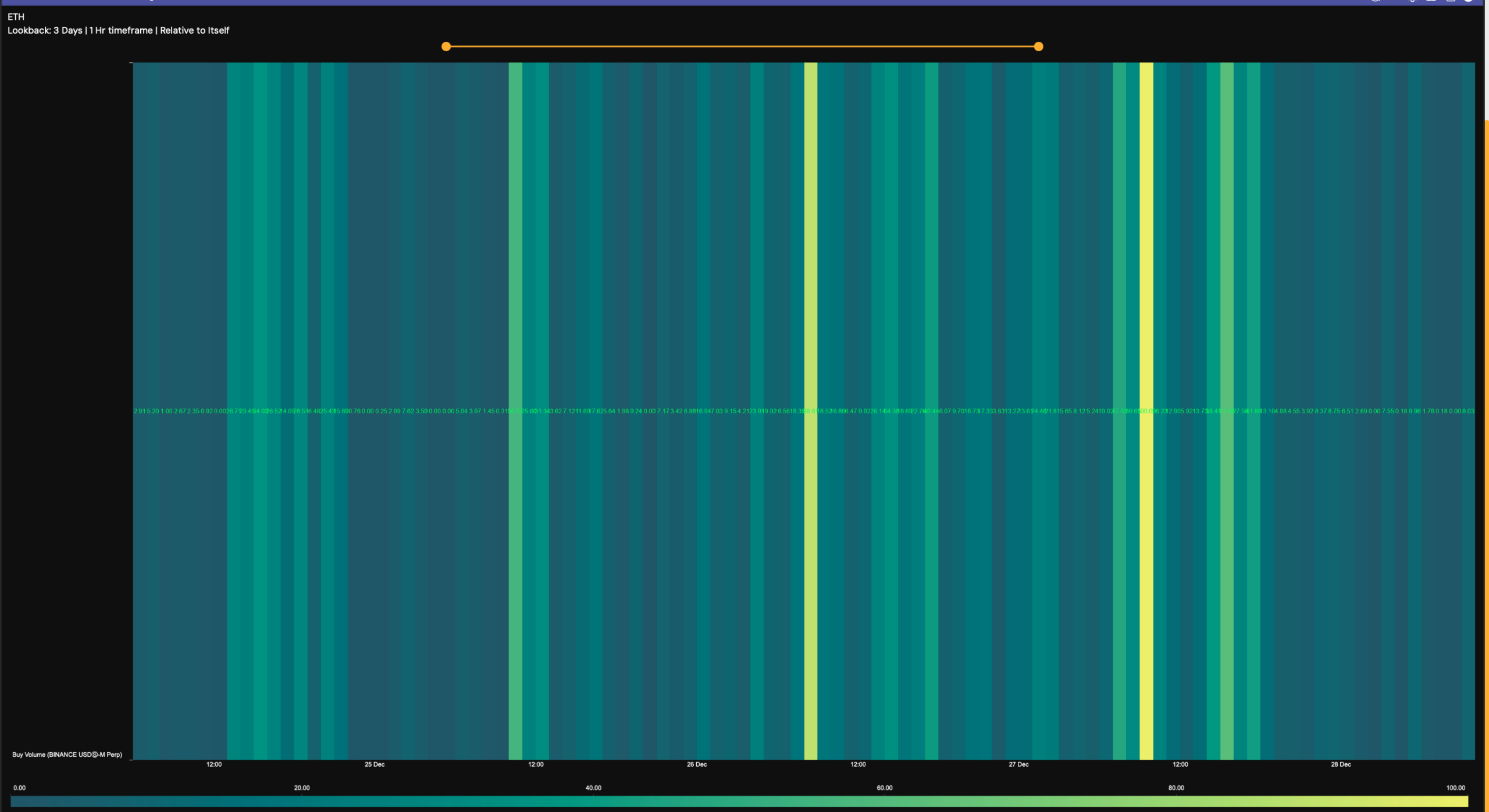 ETH buy volume