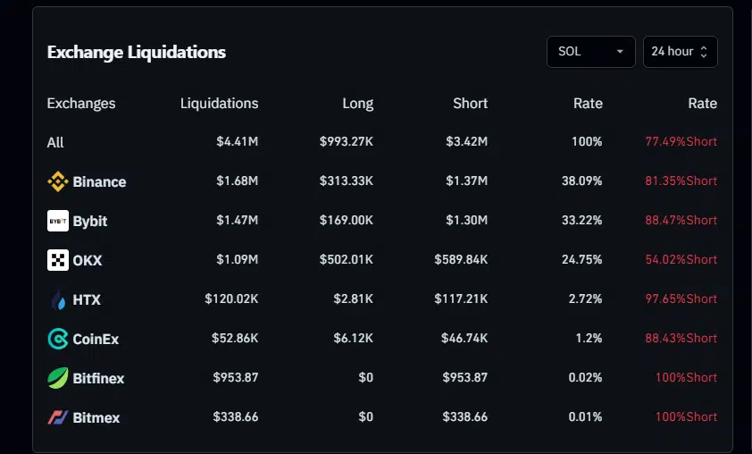 Solana liquidations