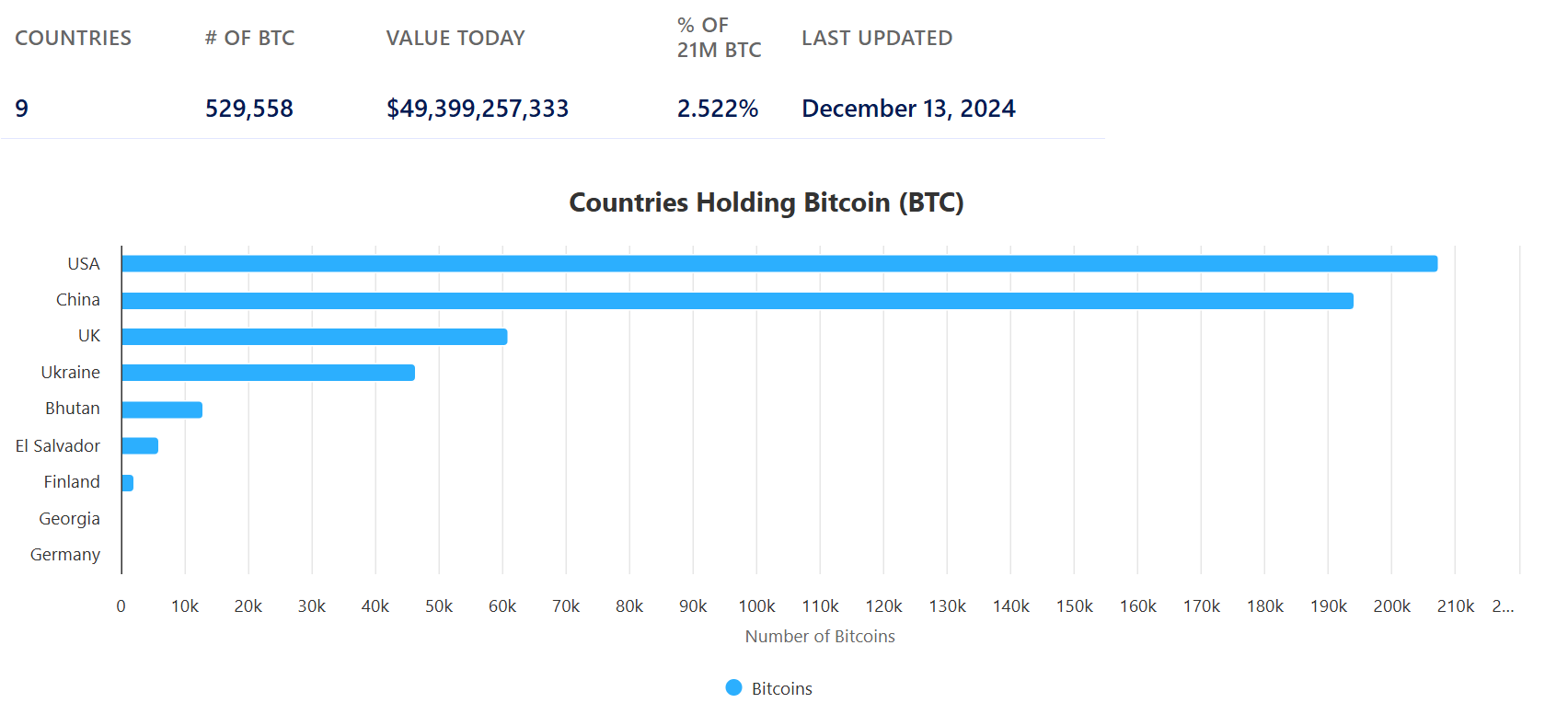 El Salvador Bitcoin