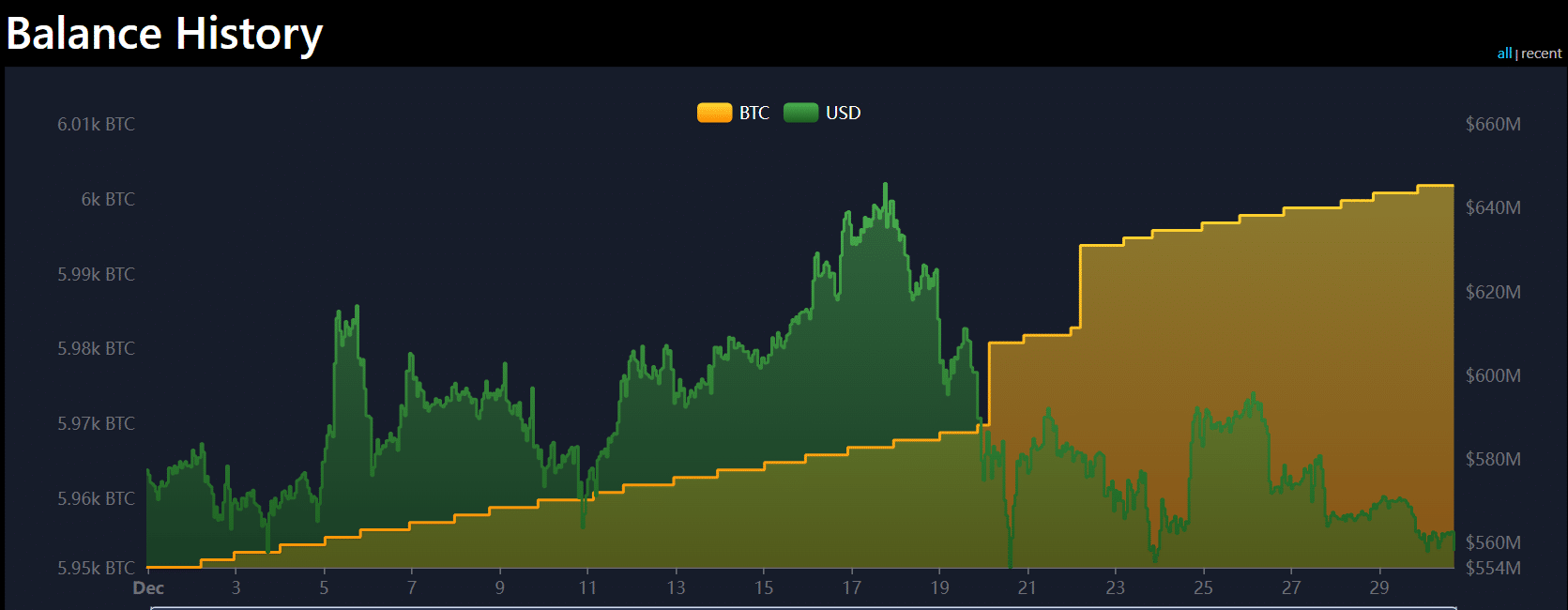 El Salvador Bitcoin