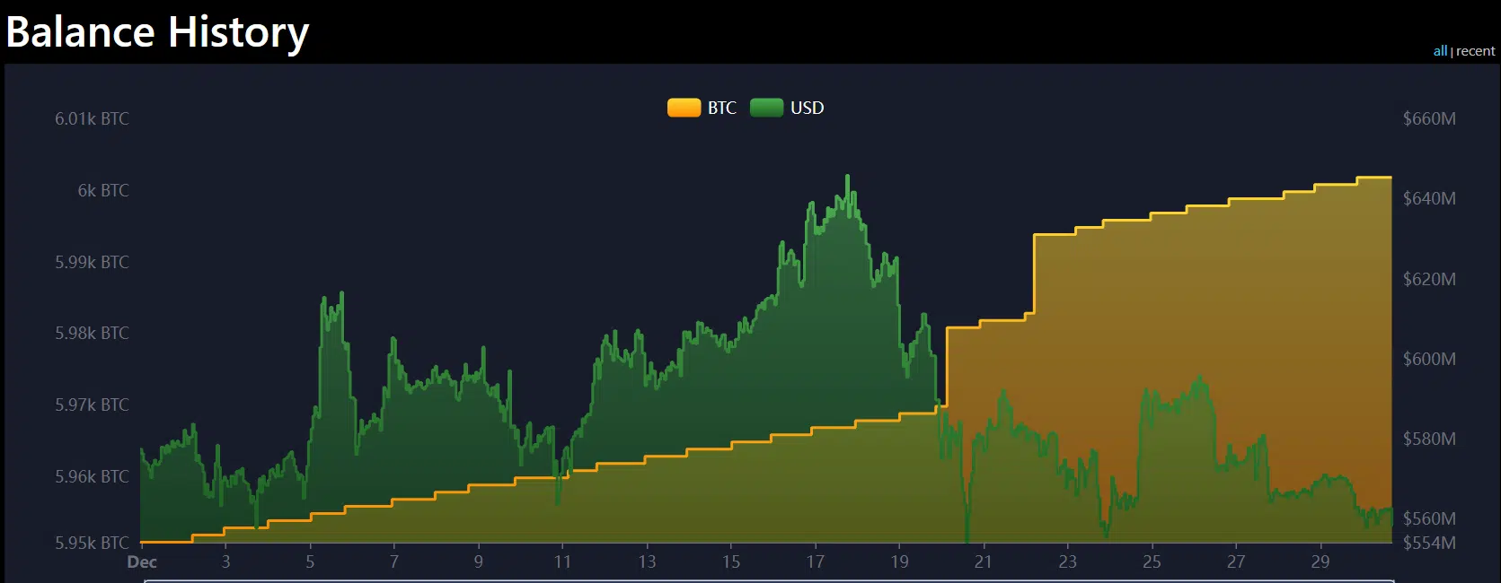 El Salvador Bitcoin