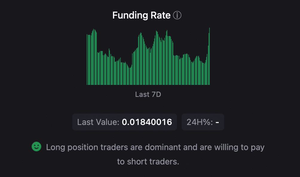 ETH's funding rate was high