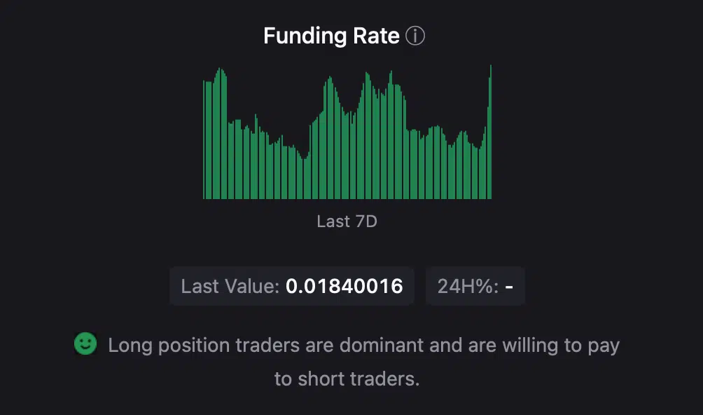 ETH's funding rate was high