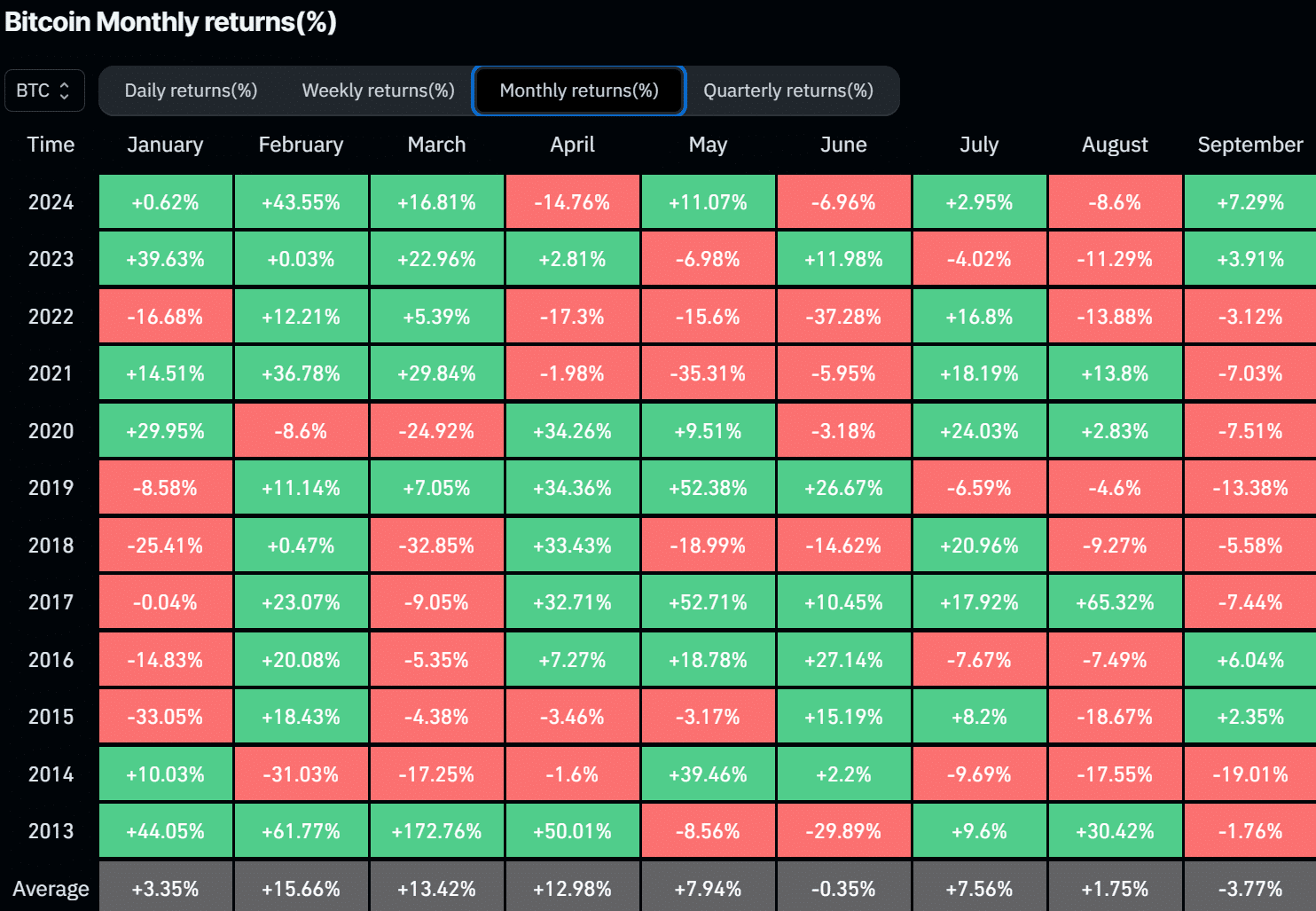 Crypto Bitcoin