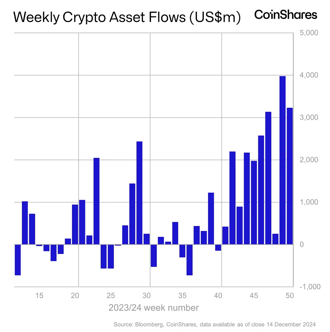 Bitcoin Futures