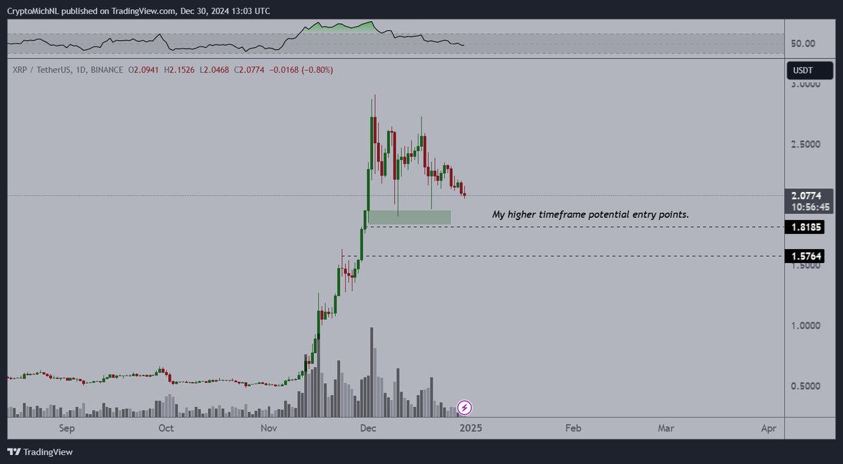 Why is XRP down