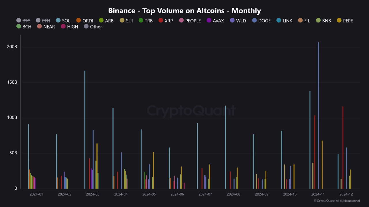 XRP Binance