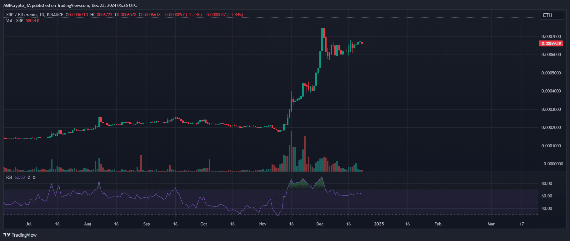 XRP'ETH chart