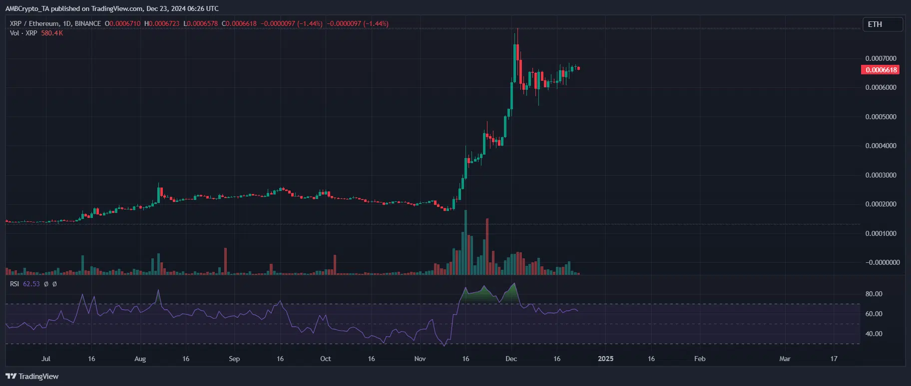 XRP'ETH chart